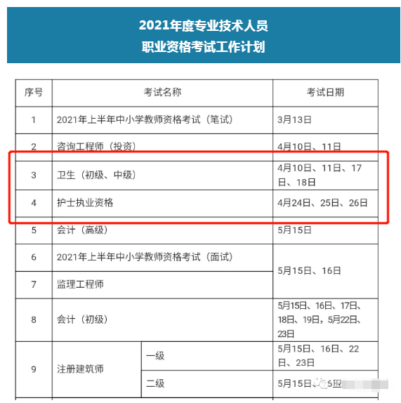 人员职业资格考试工作计划 人力资源社会保障部办公厅 2021年1月18日