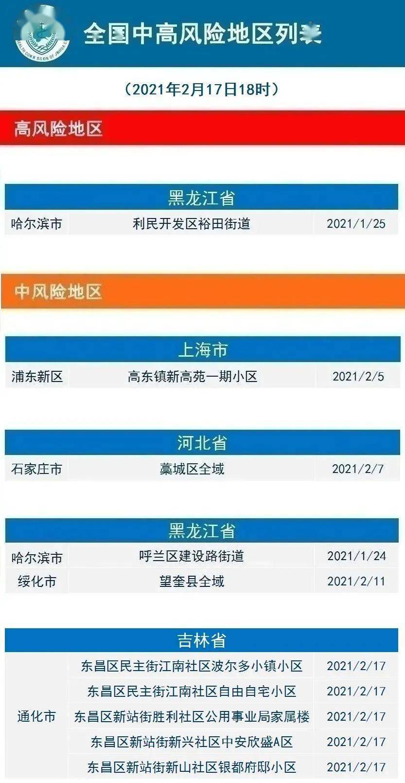 2021年2月18日金华市新冠肺炎疫情通报 | 风险等级调整更新,返程防疫