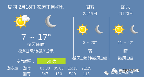 2月18号的天气怎么样_(2月18号天气预报 本地)