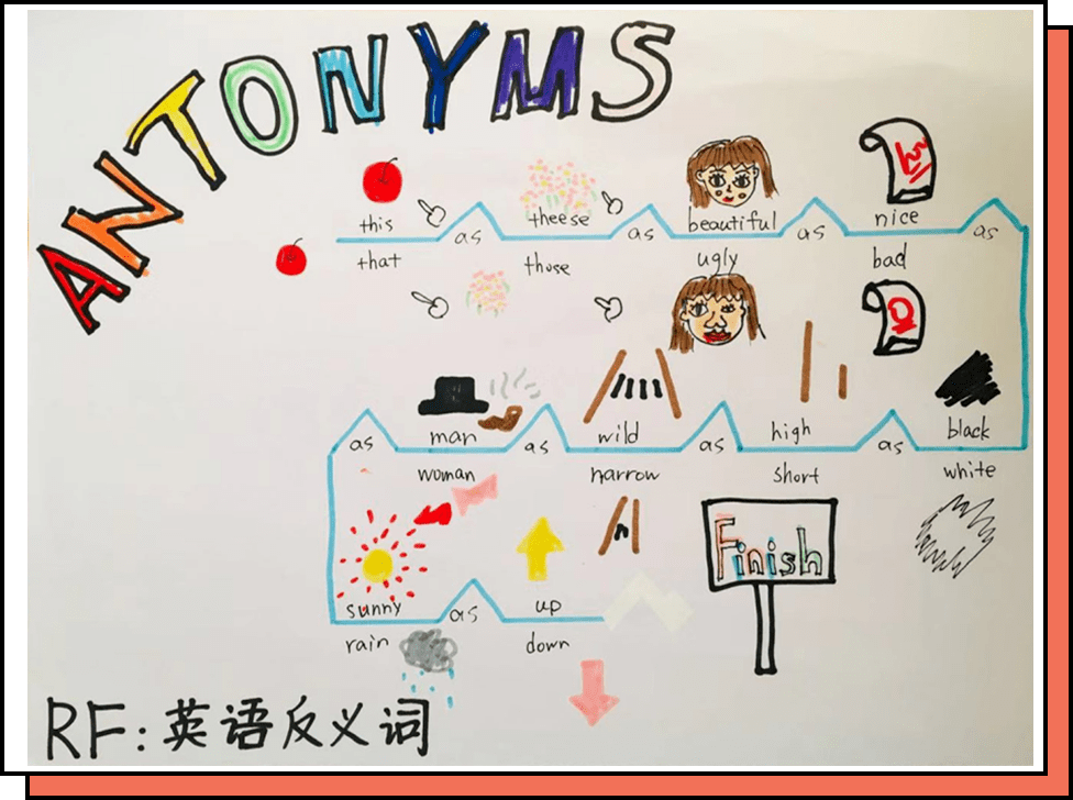 记忆英语反义词:三年级禾同学用桥形图来记忆一长串反义词
