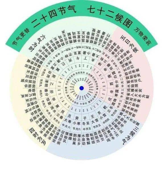 雨水"篇 在2021年,让我们跟随二十四节气的变迁,来成都博物馆开启一场