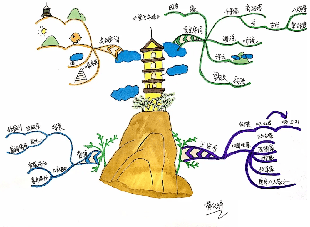 【开学必备】七年级下册语文全部课文思维导图汇总,快