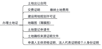 注册公司需要土地证原件吗