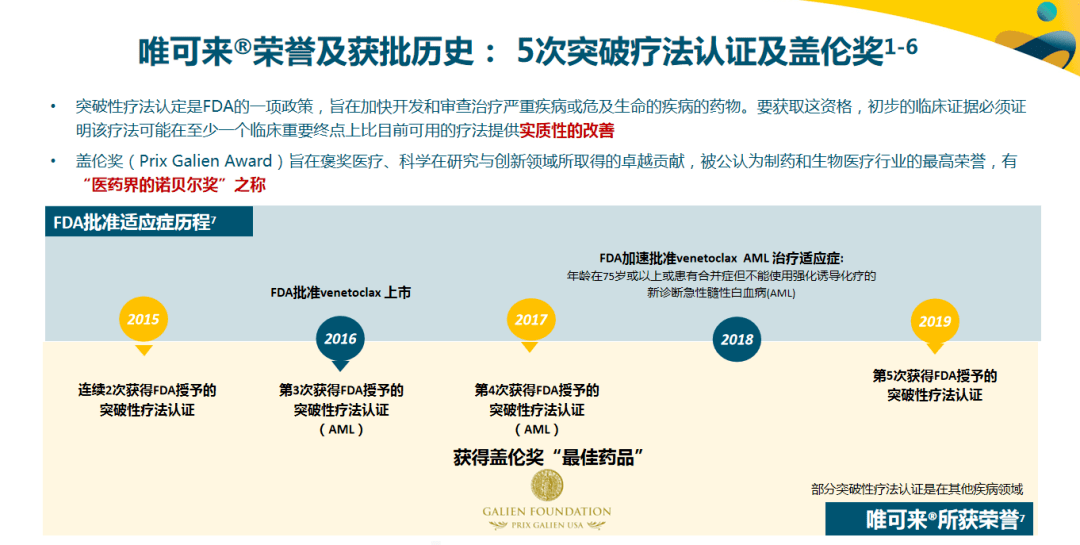 新药到货唯可来03维奈克拉片已到医大大药房开启aml靶向治疗的新