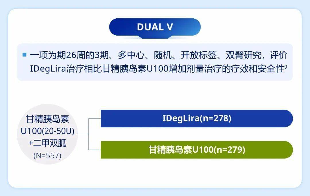 【新品速递:德谷胰岛素利拉鲁肽注射液】立足循证 继往开来—ideg