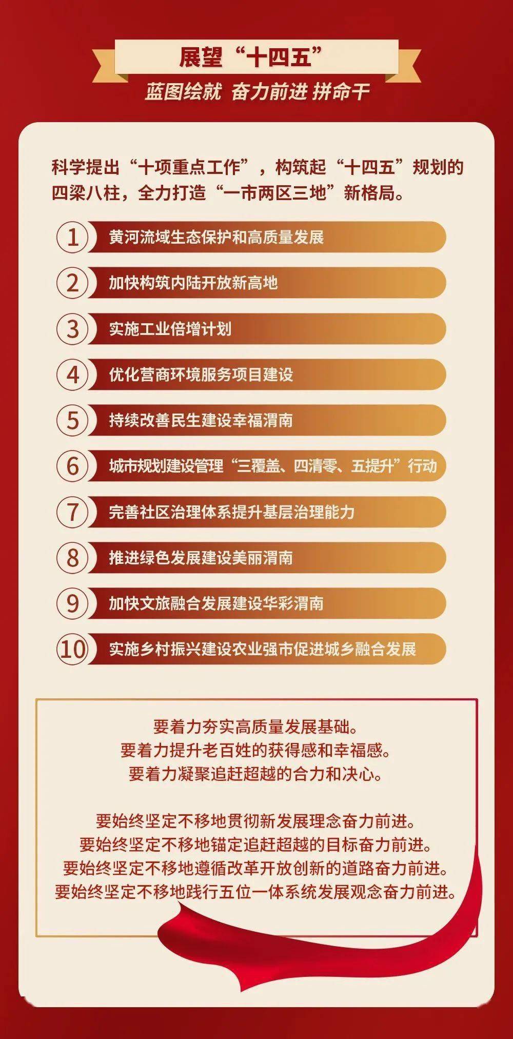 一图了解|渭南市2021年政府工作报告