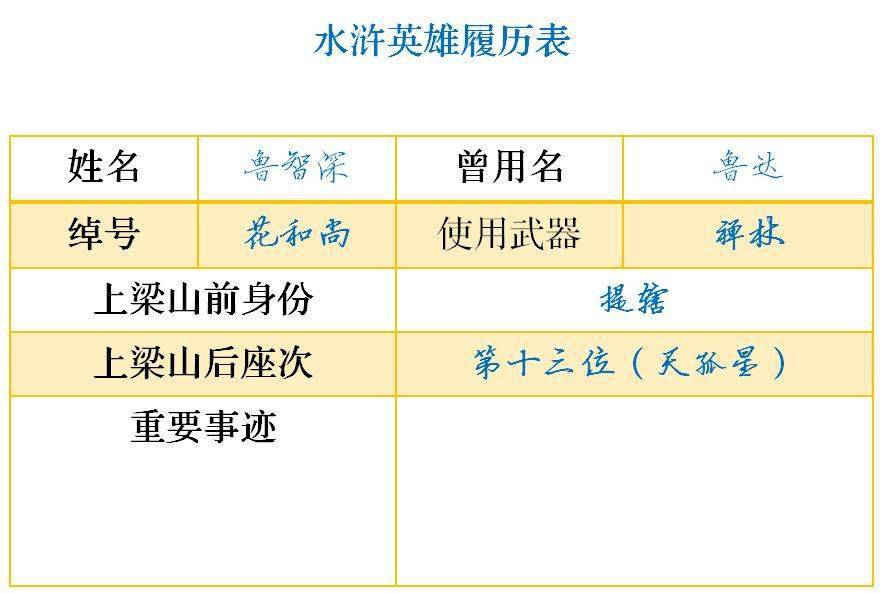 他山之玉水浒传知识清单与导读设计