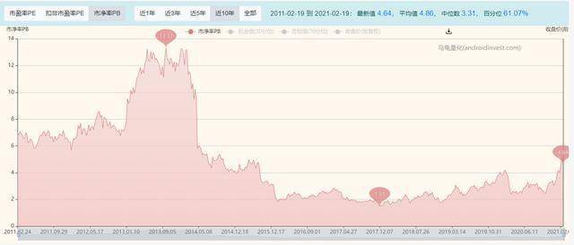 石油板块最看好2只股票 股价很快会创新高:杰瑞股份,中海油服