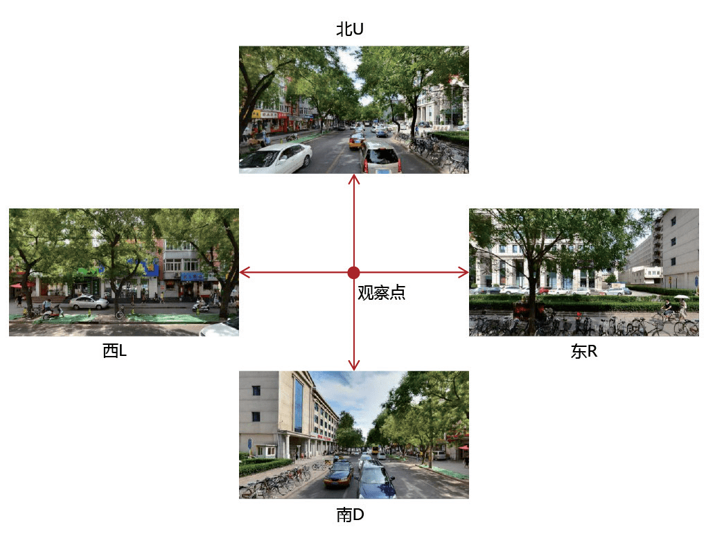 定位空间失序的空间位点,本研究提取了腾讯地图街景图片作为建成环境