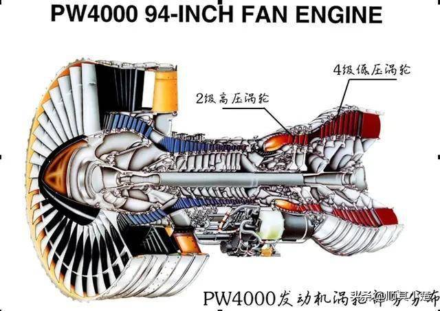 普惠pw4000发动机老旧吗?