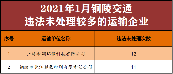 铜陵这些人被曝光