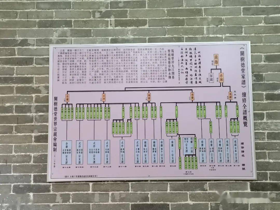 重新修缮的上西关氏树德堂祖祠