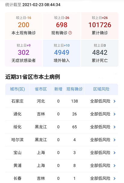 2021年2月23日疫情最新数据