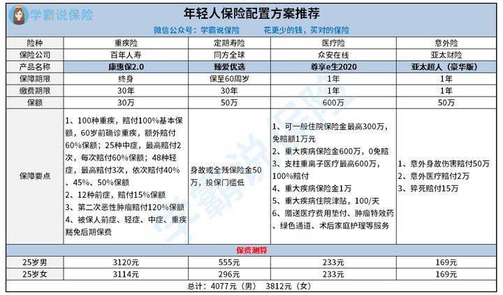 30万人口设置几个医院_一张图片吓死30万人(2)