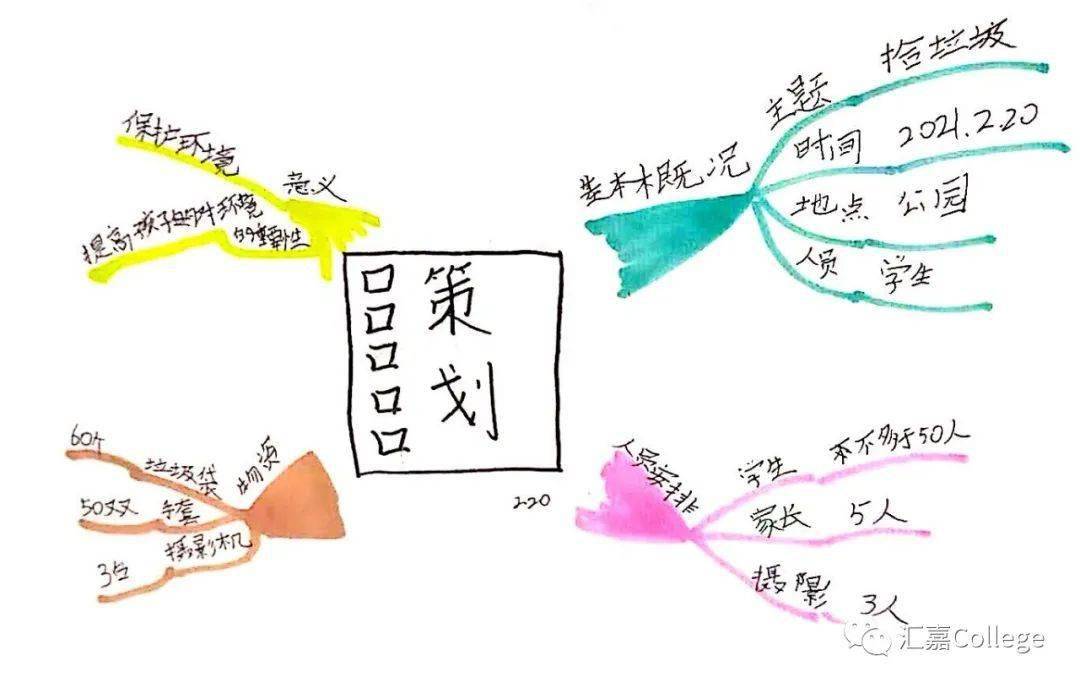 思维导图明星学员展—高晨依
