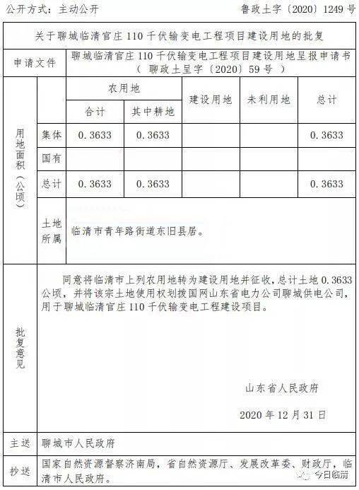 临清这一地块拟被征收附位置用途等