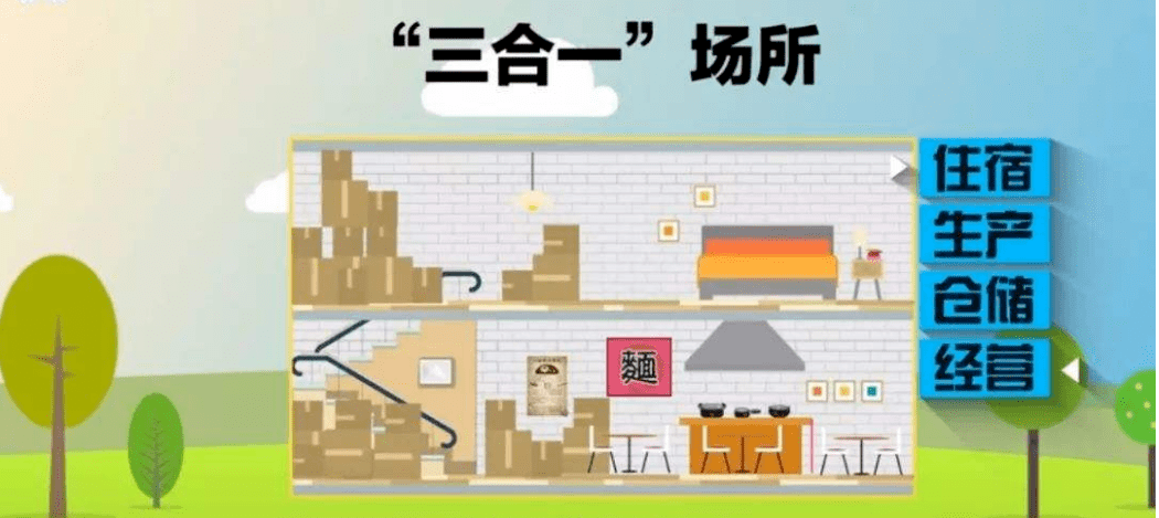 危机四伏的"三合一"场所,你知道多少?