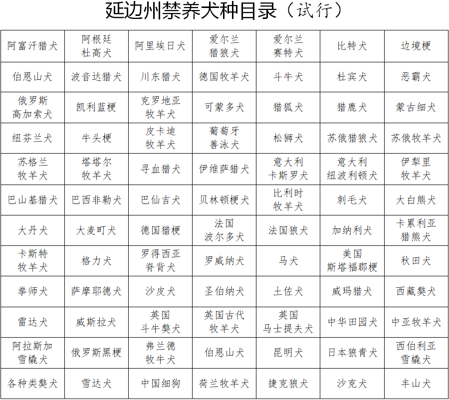 吉林省一地公布84种禁养犬名单!