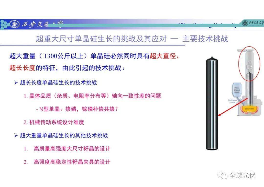 超重大尺寸单晶硅生长的主要技术挑战及其应对策略