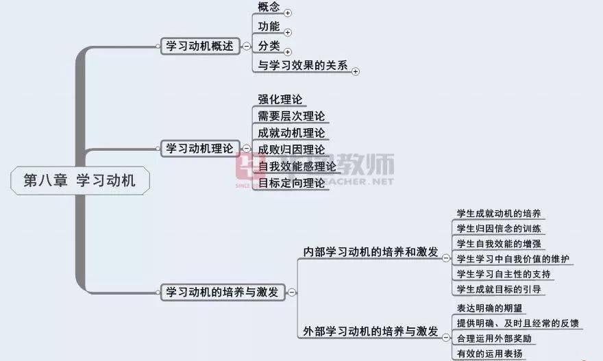 教资科目二思维导图,覆盖所有知识点!背会稳过