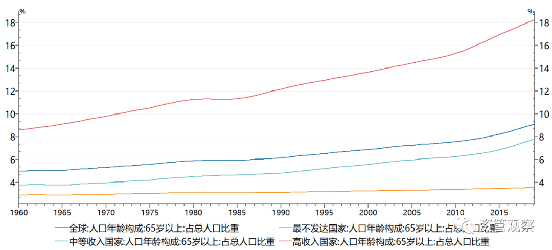 2021年世界人口多少亿,美国人口2021总人数口是多少亿?