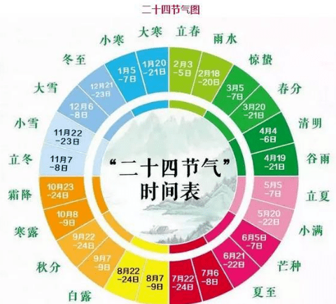 二十四节气是哪些节气