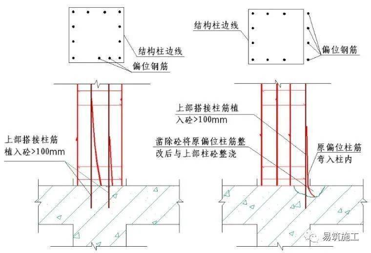 墙,板,梁钢筋连接施工要点及常见问题总结!