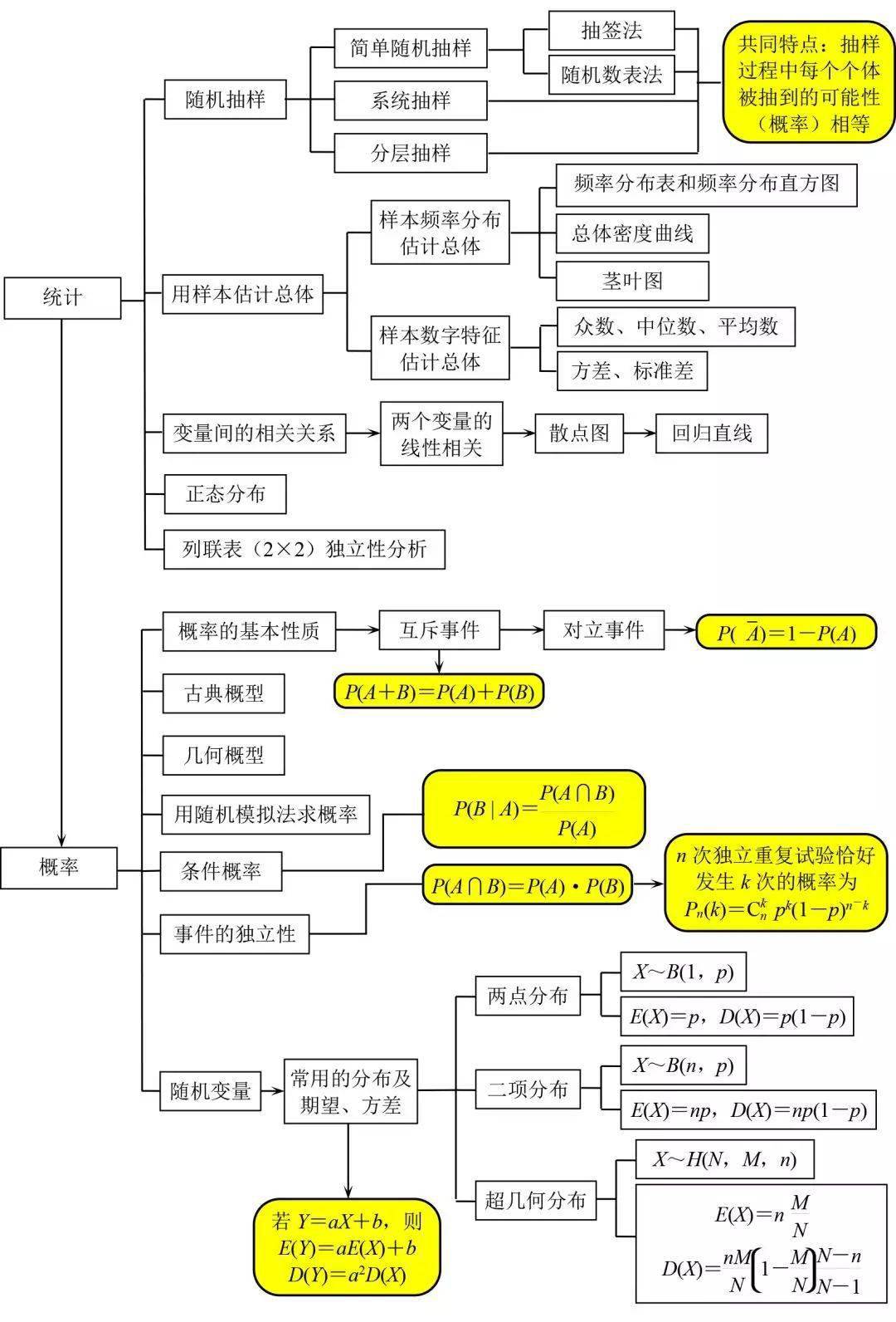 推荐| 高中数学知识点分类网络结构图 思维导图,太全了, 快收藏