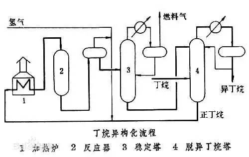 干货超详细的化工装置流程图