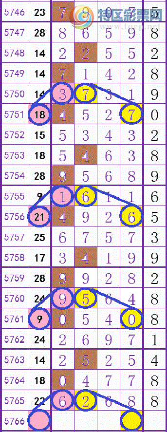 三中x268(多面中)  【随梦飘远】 一四定中6xx8(三连中)  【期 期 准