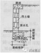 挡土板施工时,必须挂线作业,保证所有挡土板在同一平面上,且垂直度