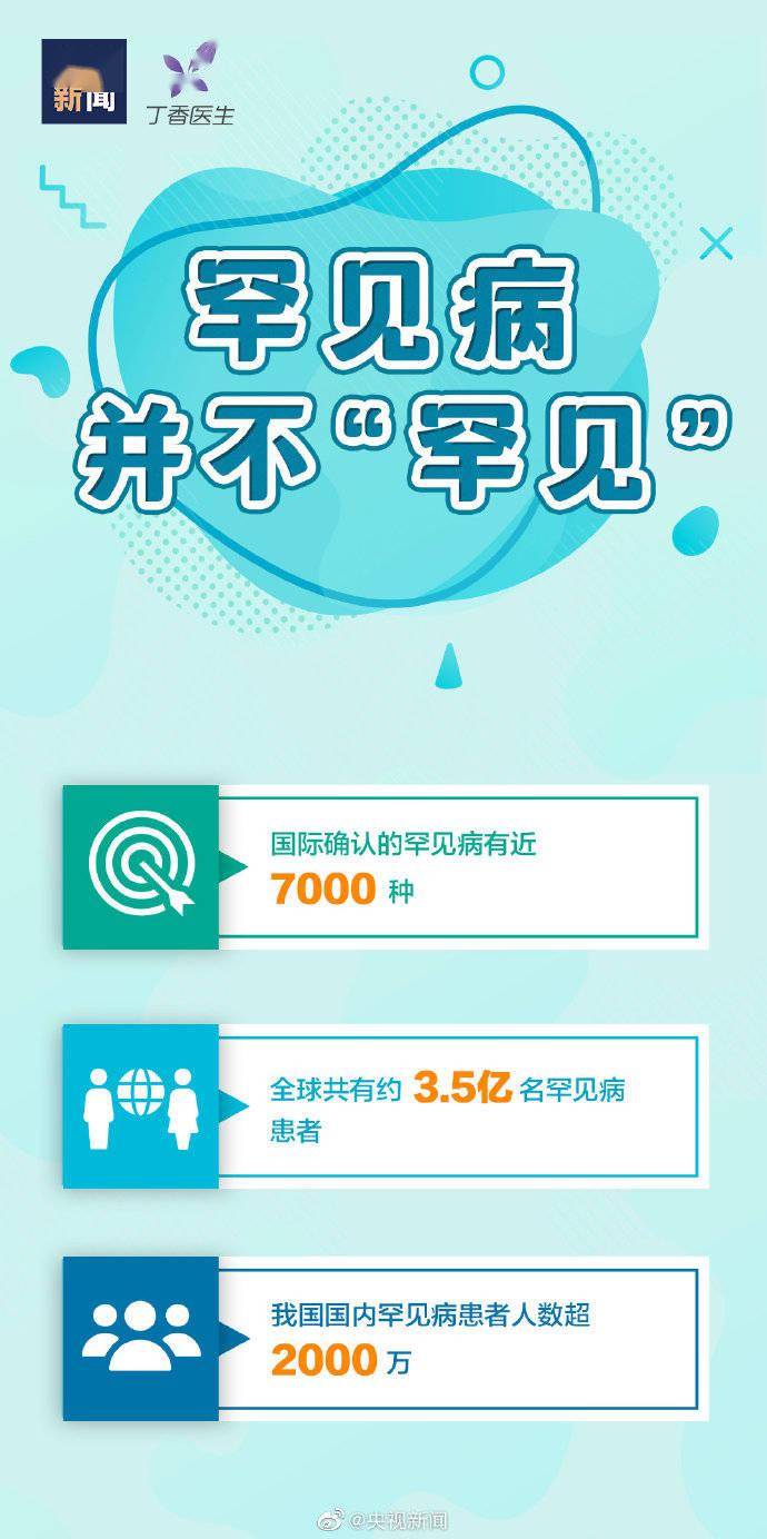 国际罕见病日:反复骨折,肌肉萎缩…这些病在我国约有2000万患者