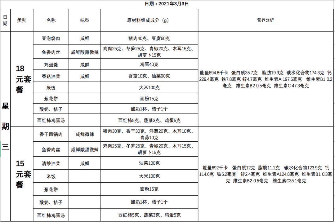 食堂新学期提升方案及第一周菜单公示_菜品