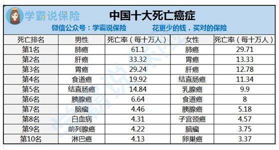 胃癌排名_胃癌晚期图片
