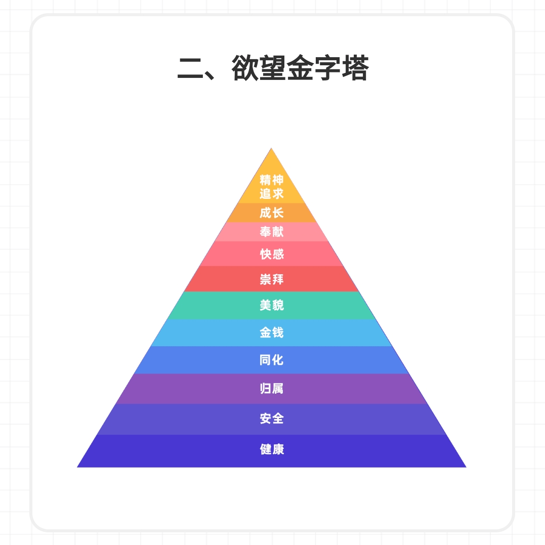 测一测你在欲望金字塔的第几层?