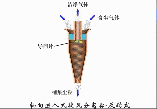 37个除尘工艺动态图,收藏这一篇就够了!_湿式