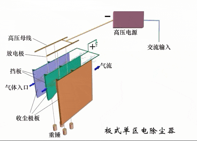 37个除尘工艺动态图,收藏这一篇就够了!_湿式