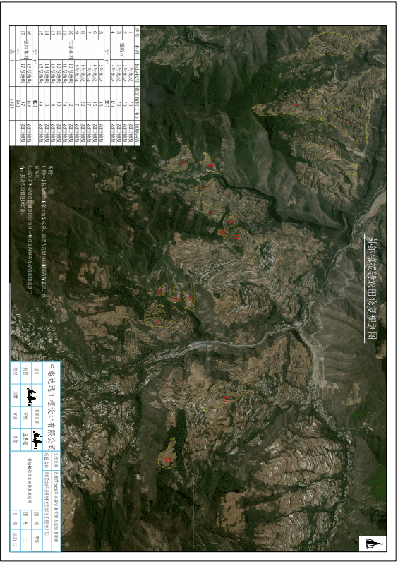 沟坝河治理工程涉及蒲池乡王坪村,坪儿村,焦家湾安置区,两水镇杜家沟