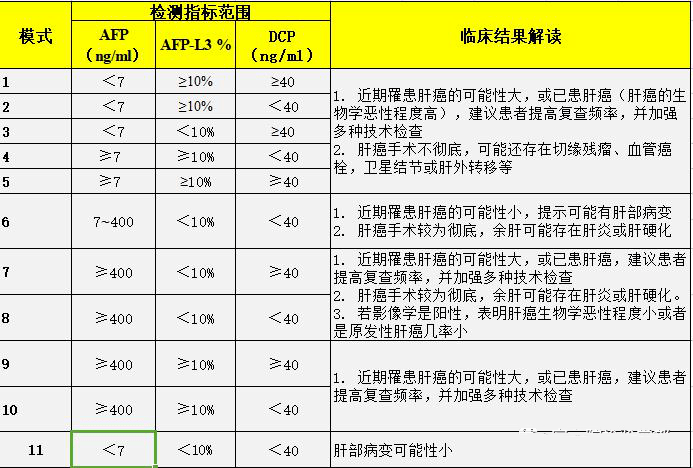 市一院肝癌筛查三项帮助肝癌早期诊断