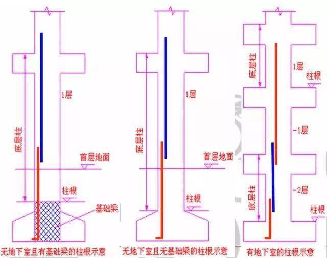 截面钢筋构造(5)插筋构造(6)钢筋变化构造(7)顶层钢筋构造(8)箍筋构造