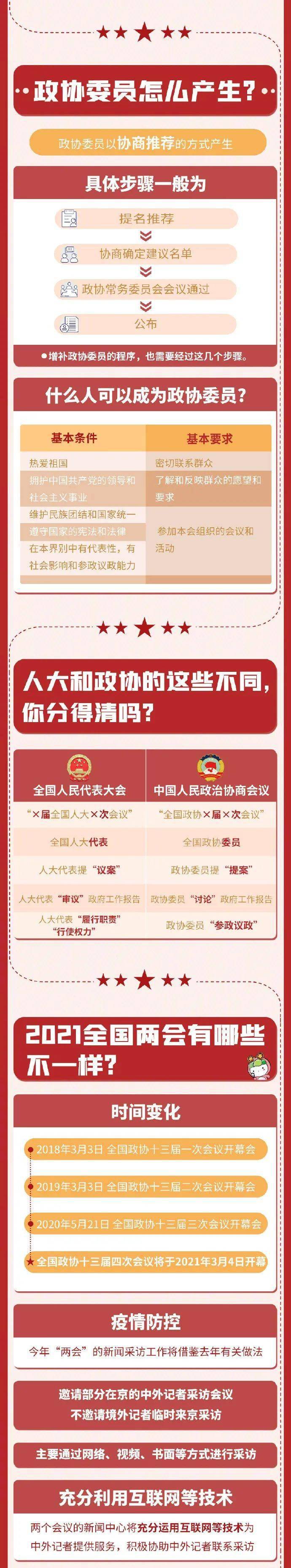 驻豫全国人大代表赴京参会!一图速览两会那些事儿