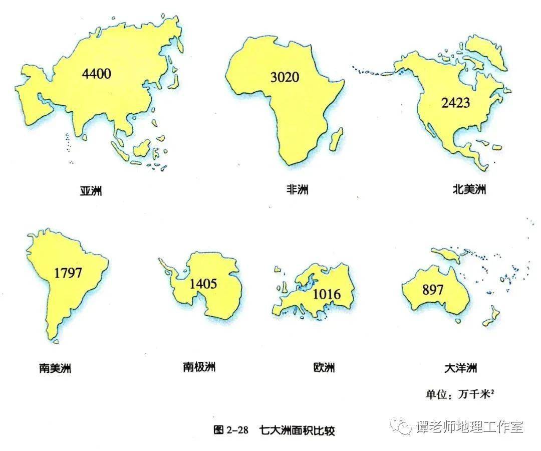 【地理图鉴】关于世界的陆地与海洋板块的考点整理