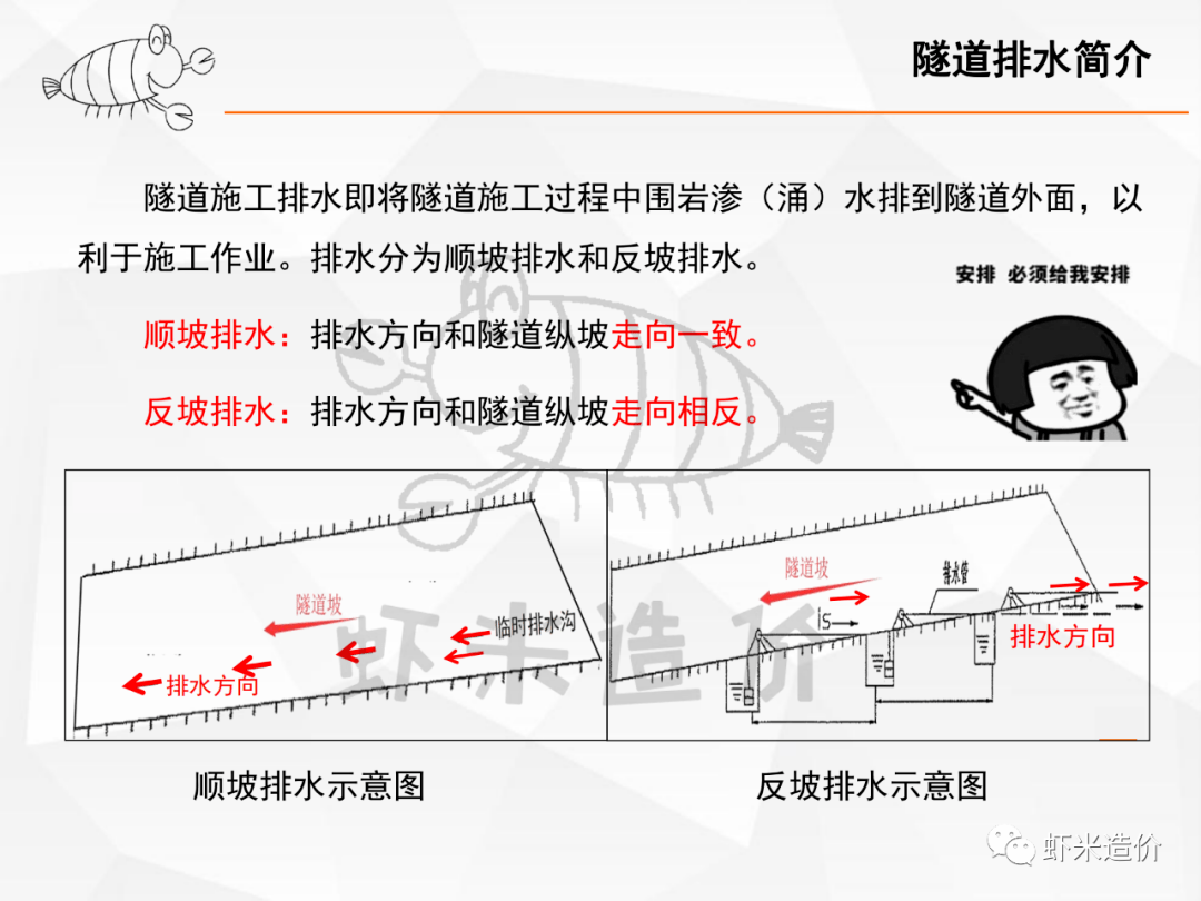 隧道反坡排水造价分析