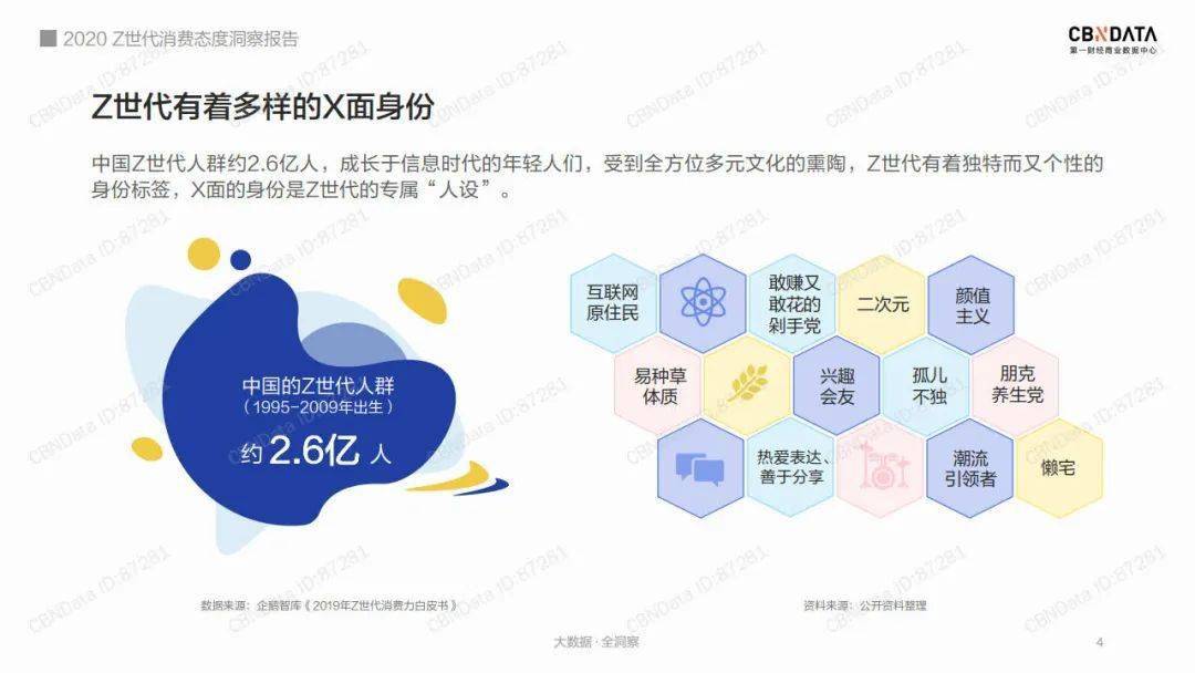 z世代消费态度洞察报告