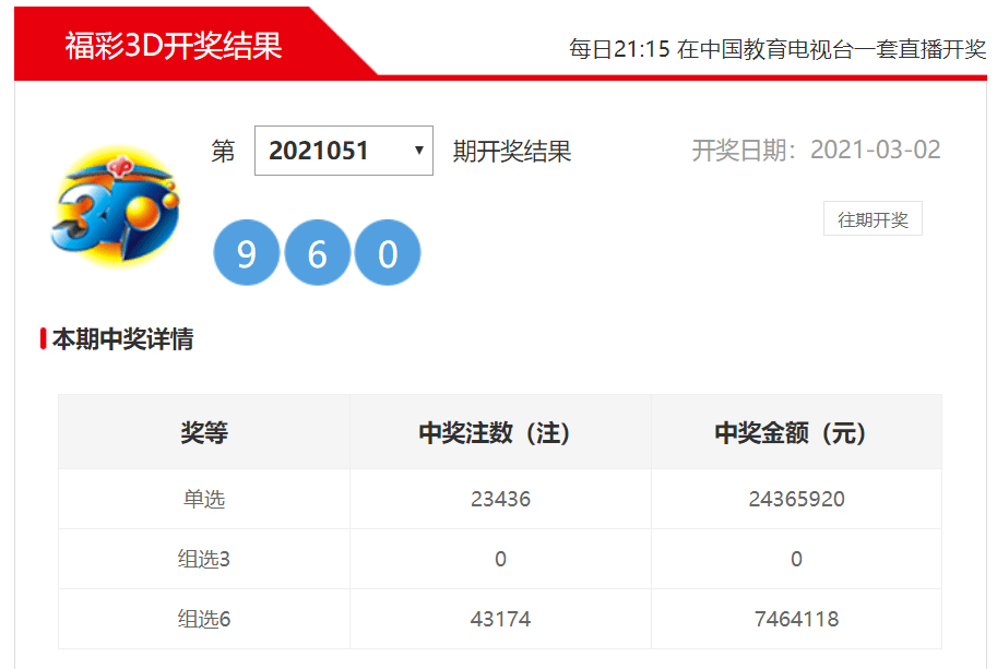 上期开奖号960,形态:奇偶偶,  大 大 小,  合合合,和值15, 跨度9