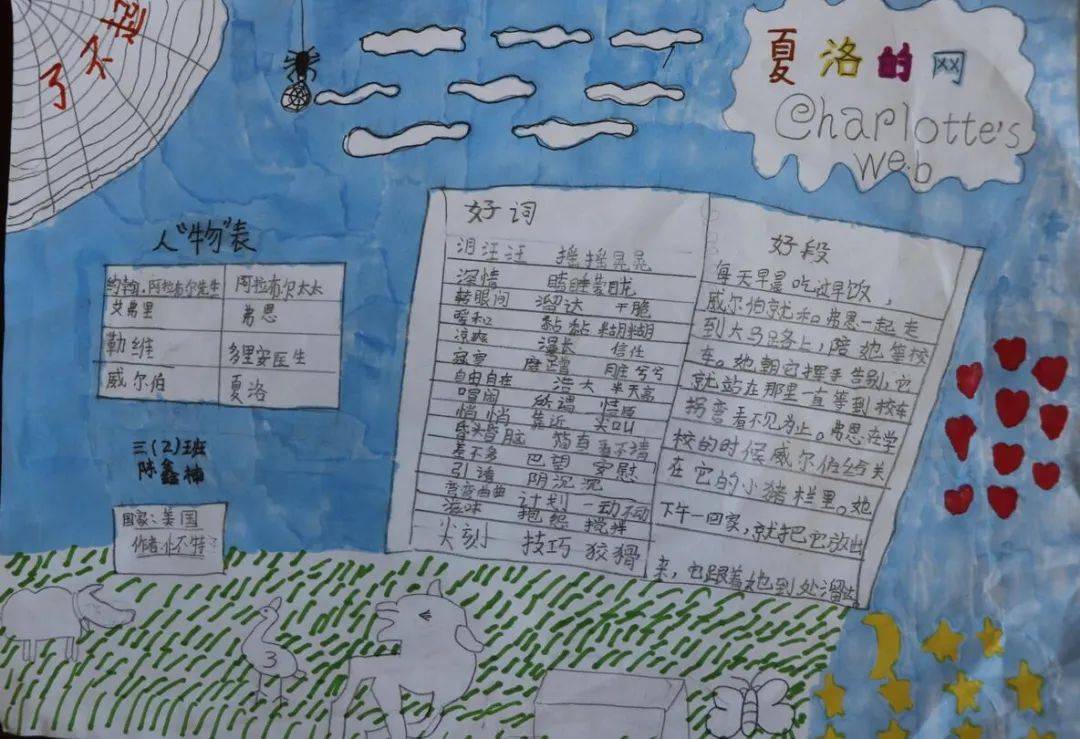 五个一百 | 陈集小学学生寒假"五个一百工程"活动成果