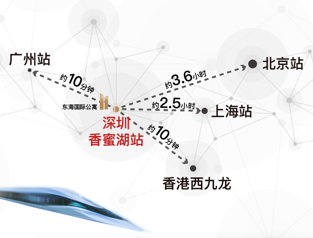 磁浮列车已进行的选线方案研究共有两条,分别是沪杭磁浮与 广深磁浮