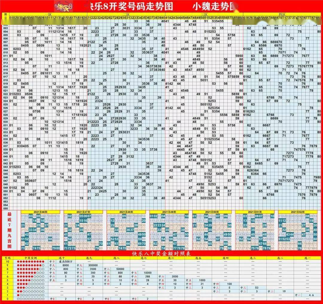 (走势来源:小魏走势图) 返回搜             责任