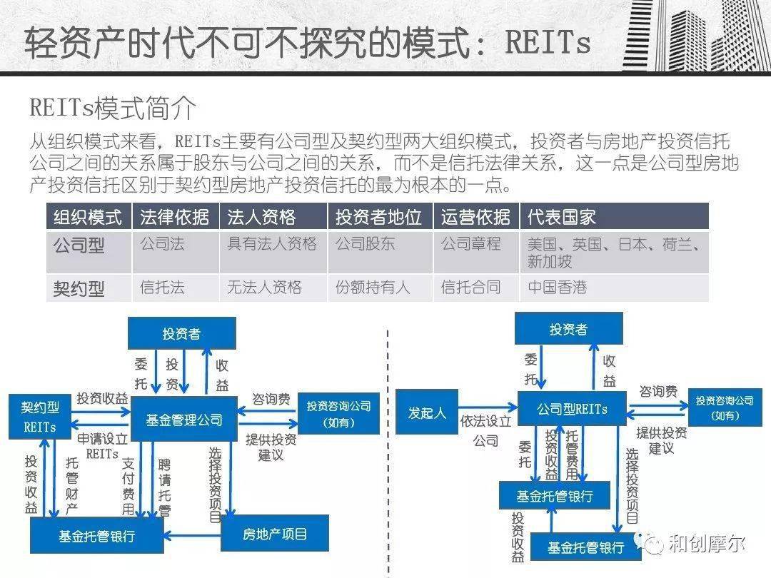 什么是商业地产轻资产模式