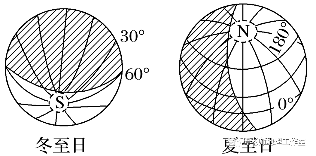 【备考干货】光照图的判读技巧汇总,考试高分的正确打开方式!